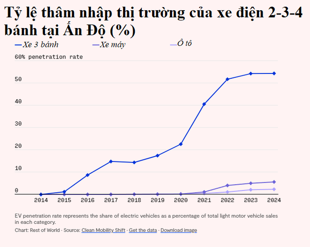 Bi hài quốc gia Châu Á phải học hỏi Trung Quốc, tạo nên thị trường ngách bán 40.000 sản phẩm mỗi năm, khiến các hãng xe điện cũng phải ghen tỵ - Ảnh 1