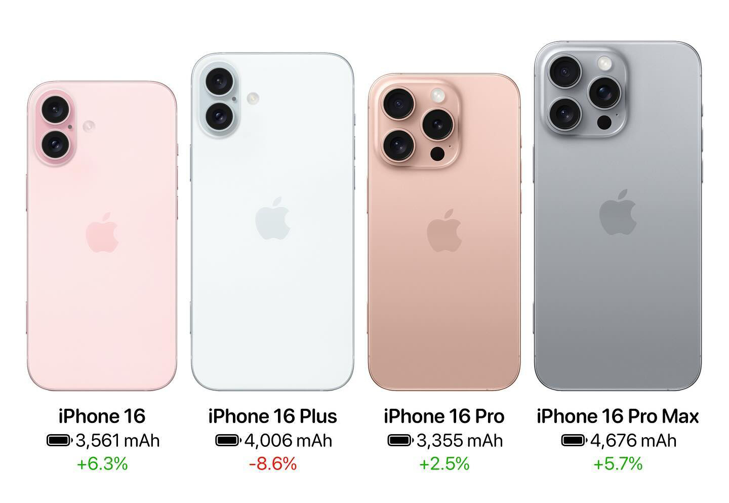 Người dùng Việt sẽ không thích thay đổi này trên iPhone 16 - Ảnh 1