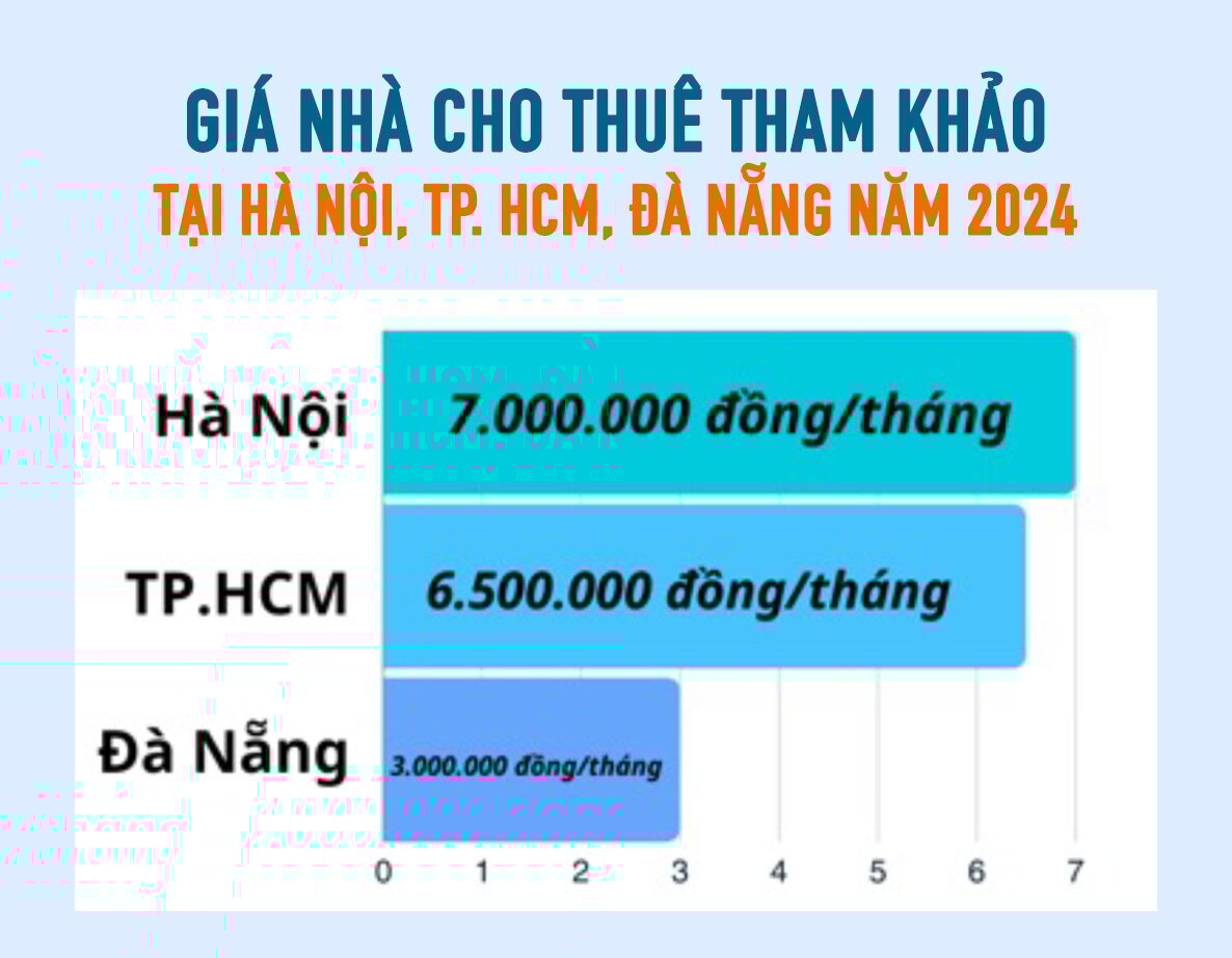 Hà Nội đắt đỏ nhất nước: 30 triệu đồng một tháng vẫn thấy...thiếu - Ảnh 9