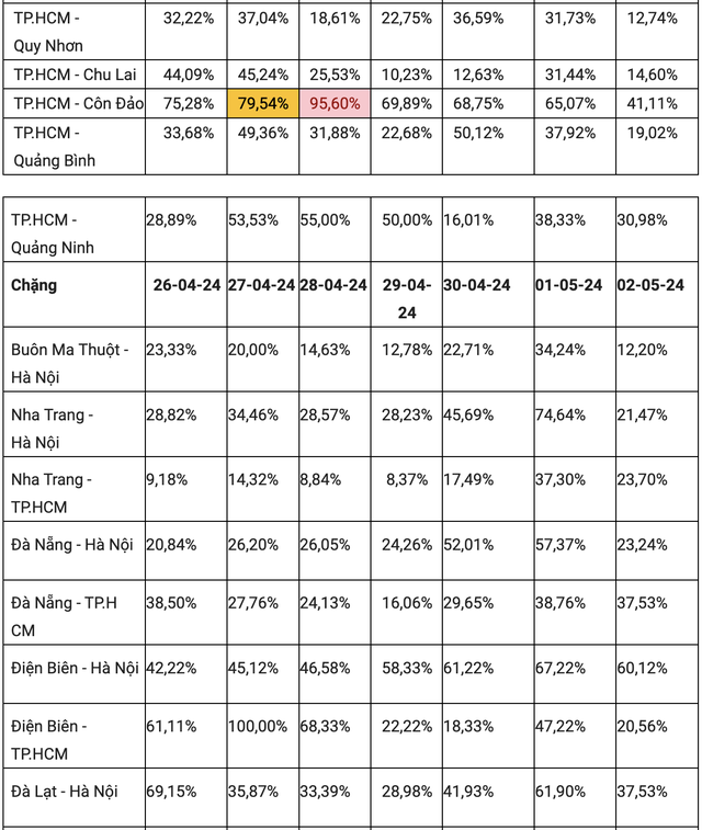 Thiếu máy bay dịp lễ 30-4, các hãng hàng không khắc phục cách nào? - Ảnh 2
