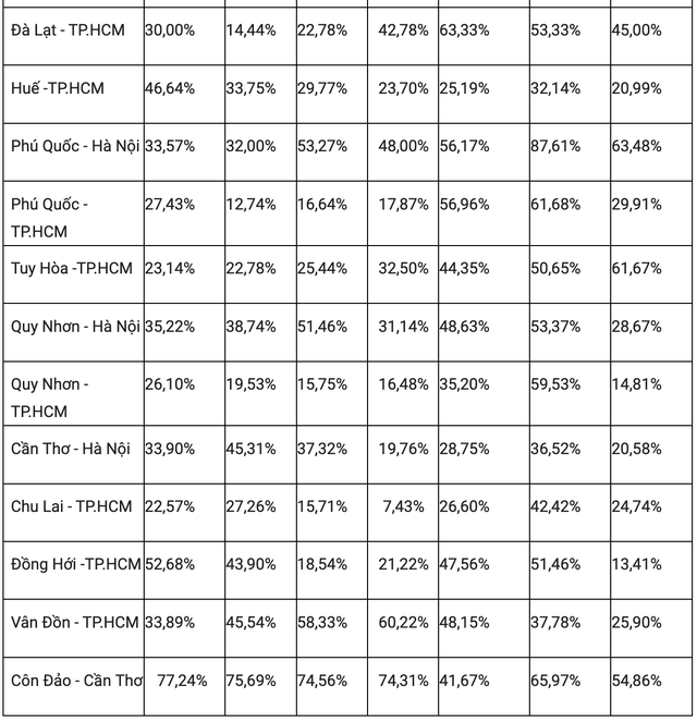 Thiếu máy bay dịp lễ 30-4, các hãng hàng không khắc phục cách nào? - Ảnh 3
