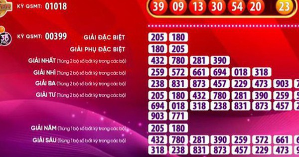 Vé số Vietlott bất ngờ trúng giải Jackpot 2 trị giá 67,7 tỉ đồng