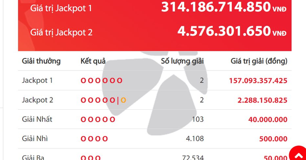 Giải Vietlott hơn 314 tỷ đồng đã tìm được chủ nhân