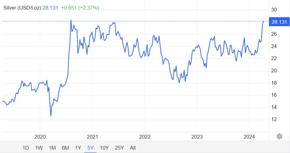 Một kim loại quý bỗng lên "cơn sốt" tại quốc gia tiêu thụ vàng lớn thứ 2 thế giới: nhập khẩu tăng 260%, xu hướng sinh lời tốt hơn cả vàng - Ảnh 1
