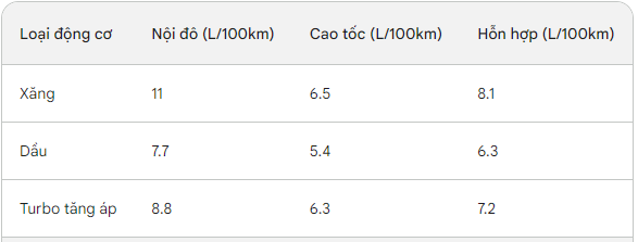Với tầm giá 900 triệu: Xe nào hấp dẫn nhất phân khúc xe gầm cao? - Ảnh 2