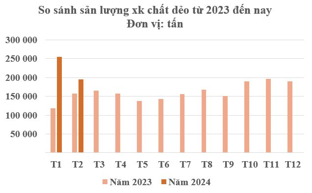 Ấn Độ, Trung Quốc đang đua nhau gom một loại ‘bảo bối’ của Việt Nam: Thu gần nửa tỷ USD chỉ trong 2 tháng, hơn một nửa thế giới 'chốt đơn' - Ảnh 2