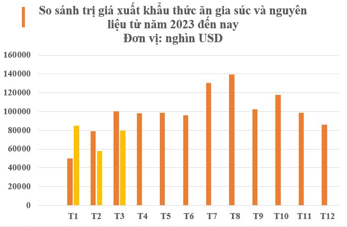 Trở thành ‘cứu tinh’ cho Trung Quốc, một mặt hàng của Việt Nam được các quốc gia châu Á săn lùng: Mỹ tăng nhập khẩu hơn 150%, sản lượng đứng thứ 8 thế giới - Ảnh 2