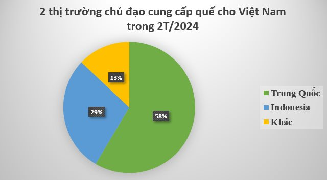 ‘Cứu tinh’ từ Trung Quốc đổ bộ giúp Việt Nam lên ngôi vương thế giới ở ngành hàng này: Là món hàng cực hiếm quốc gia sở hữu, 2 tháng xuất 10.000 tấn - Ảnh 2