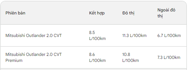 Với tầm giá 900 triệu: Xe nào hấp dẫn nhất phân khúc xe gầm cao? - Ảnh 6