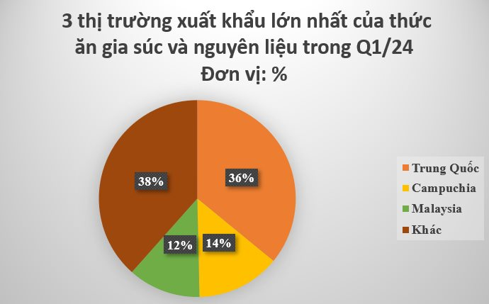 Trở thành ‘cứu tinh’ cho Trung Quốc, một mặt hàng của Việt Nam được các quốc gia châu Á săn lùng: Mỹ tăng nhập khẩu hơn 150%, sản lượng đứng thứ 8 thế giới - Ảnh 3