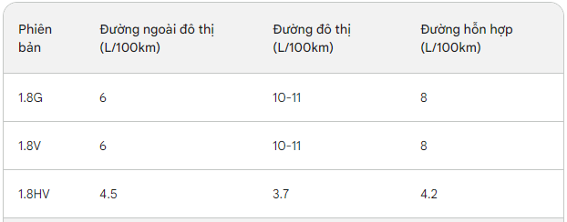 Với tầm giá 900 triệu: Xe nào hấp dẫn nhất phân khúc xe gầm cao? - Ảnh 8