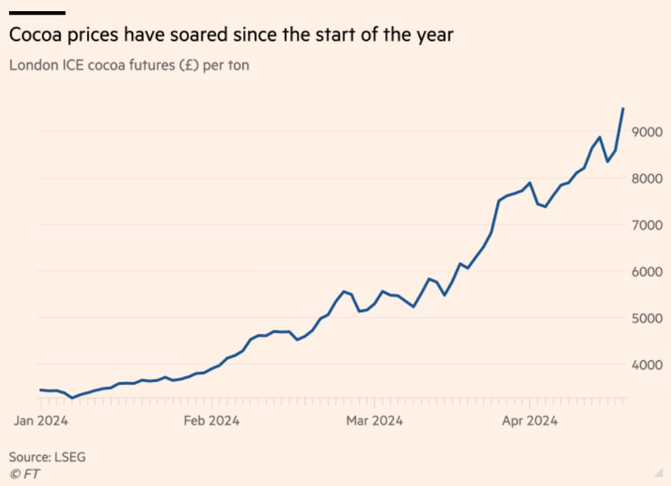 Không phải cà phê, loại hạt này tăng giá điên cuồng hơn cả vàng, Bitcoin: thị trường khan hiếm, Việt Nam là nhà sản xuất lớn thứ 10 thế giới - Ảnh 2