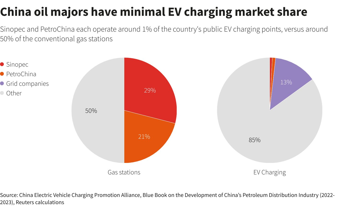 Ai rồi cũng đầu tư trạm sạc như ông Phạm Nhật Vượng thôi - "Ông trùm" dầu khí Trung Quốc quyết lấn sân, tích hợp cả máy pha cà phê, ghế mát-xa để hút khách hàng - Ảnh 2