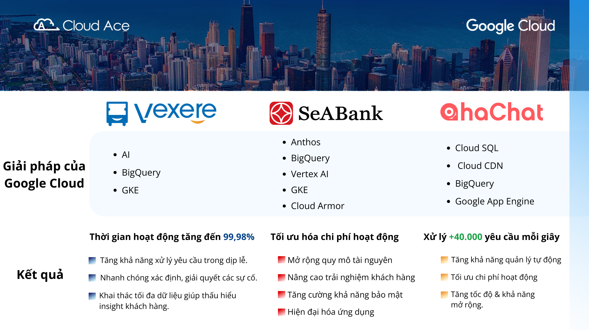 Cloud Ace xuất sắc là Google Cloud Sales Partner of the Year - Southeast Asia Award - Ảnh 2