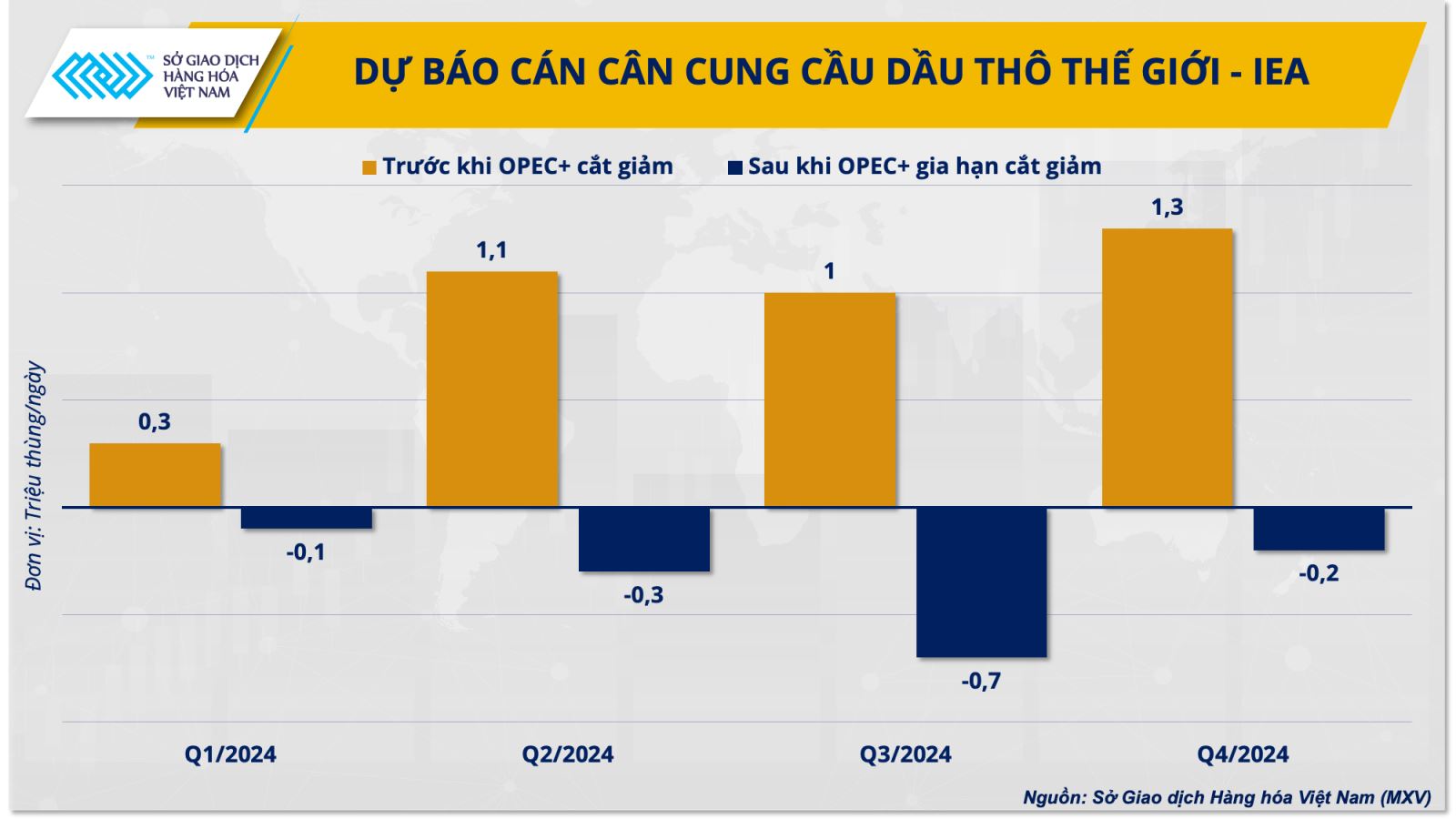 OPEC+ sẽ ‘siết van’ bơm dầu đến khi nào? - Ảnh 1