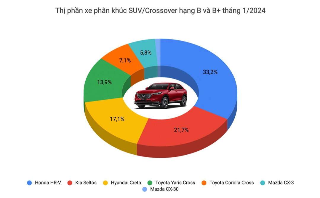Toyota Corolla Cross 2024 giá từ 820 triệu tại Việt Nam: Màn hình to, phanh điện tử, 'đồ chơi' hiện đại không kém xe Hàn - Ảnh 11