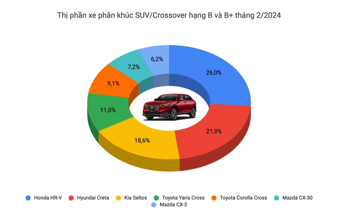Toyota Corolla Cross 2024 giá từ 820 triệu tại Việt Nam: Màn hình to, phanh điện tử, 'đồ chơi' hiện đại không kém xe Hàn - Ảnh 12