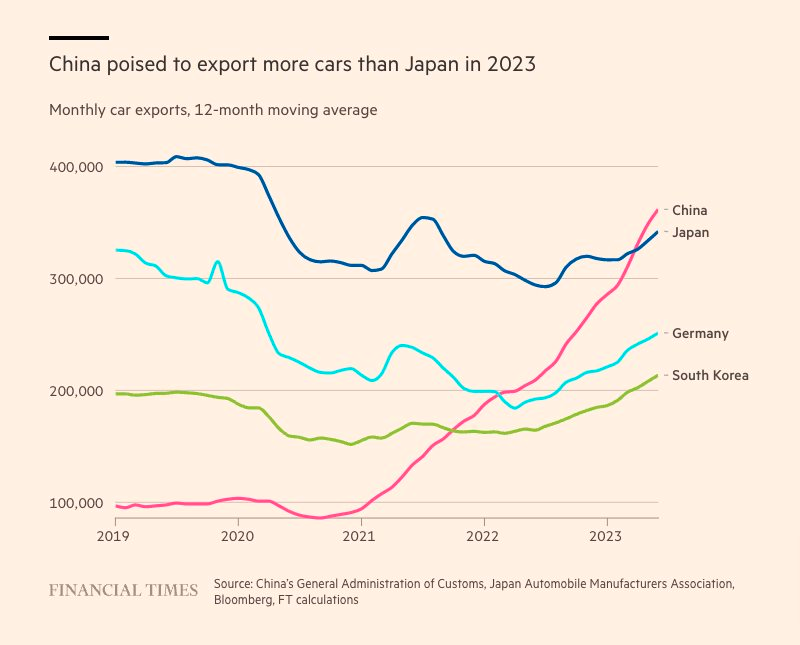 "Cơn bão" xe Trung Quốc ồ ạt đổ bộ châu Âu: xe nằm cảng hơn 18 tháng, hệ thống phân phối "ngộp thở" nhưng doanh số chẳng được bao nhiêu - Ảnh 2