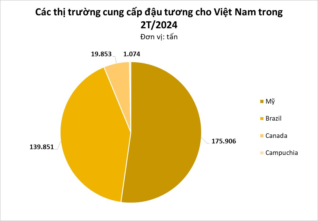 Cứu tinh từ Campuchia ồ ạt đổ bộ Việt Nam giúp người chăn nuôi lãi lớn: tăng trưởng hơn 300%, nước ta nhập khẩu đứng thứ 3 thế giới - Ảnh 2