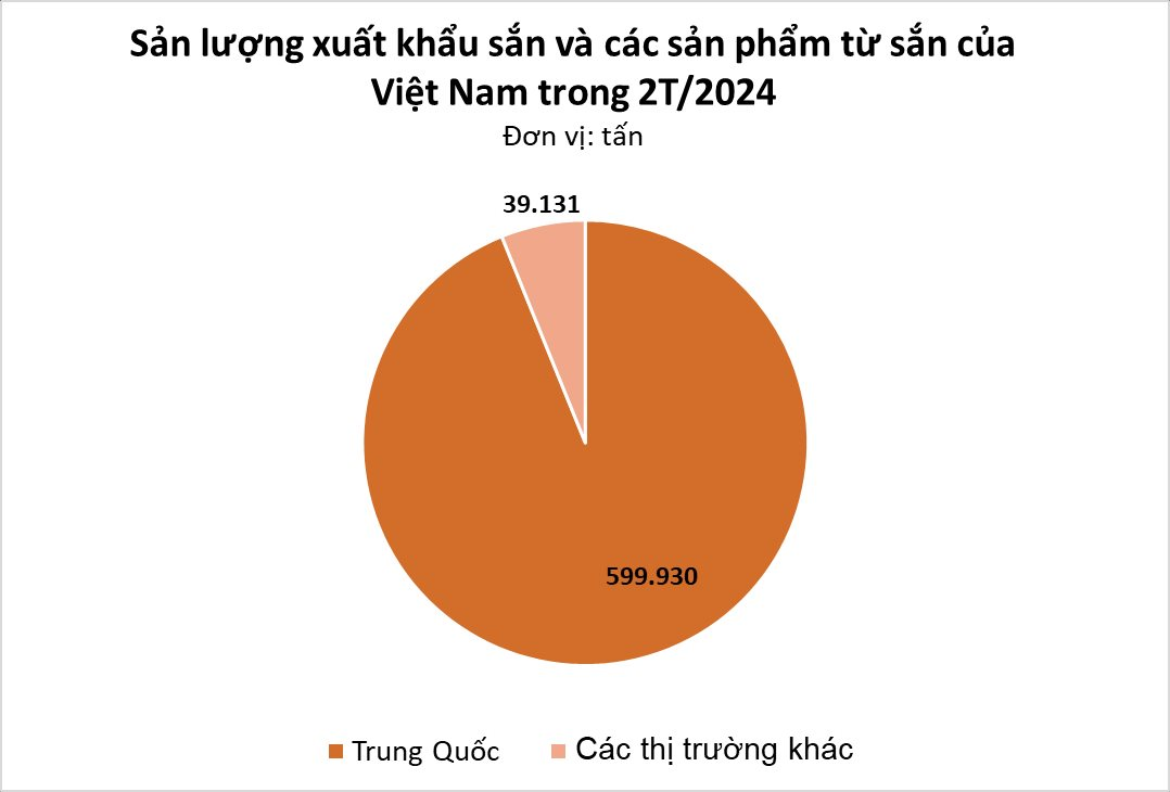 'Vựa lúa dưới lòng đất' của Việt Nam được Malaysia đổ tiền thu mua hàng nghìn tấn: xuất khẩu tăng 3 chữ số, Trung Quốc rốt ráo săn lùng - Ảnh 2