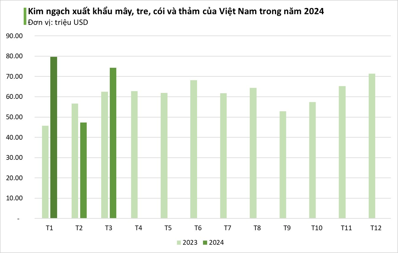Một 'báu vật' mọc khắp Việt Nam được các cường quốc tranh nhau săn đón: từ Mỹ đến Nhật Bản đều ưa chuộng, trăm triệu USD thu về tay - Ảnh 2