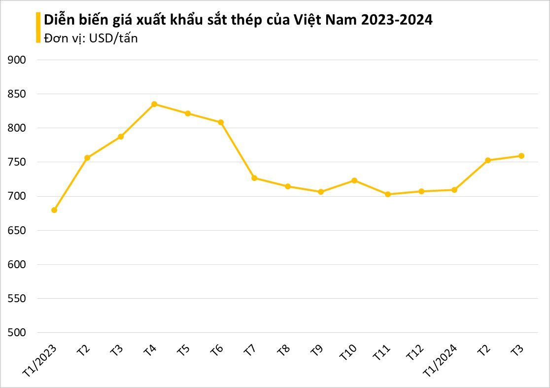 Một mặt hàng của Việt Nam đang liên tục tràn vào Singapore với giá rẻ kỷ lục, xuất khẩu tăng khủng hơn 24.000% chỉ trong 1 tháng - Ảnh 1