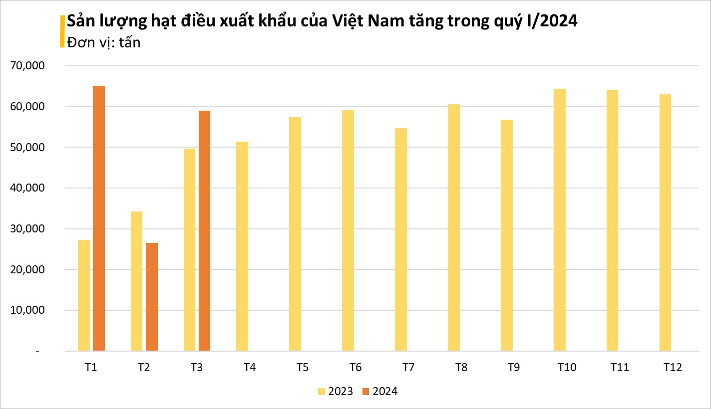 Loại hạt đều đặn mang về trăm triệu USD/tháng cho Việt Nam: được Mỹ, Trung Quốc đặc biệt yêu thích, tốt ngang insulin tự nhiên giúp hạ đường huyết, phòng chống ung thư - Ảnh 2