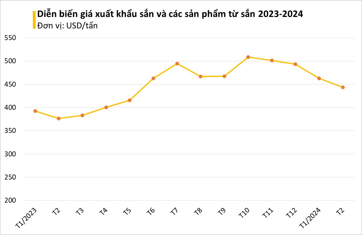 'Vựa lúa dưới lòng đất' của Việt Nam được Malaysia đổ tiền thu mua hàng nghìn tấn: xuất khẩu tăng 3 chữ số, Trung Quốc rốt ráo săn lùng - Ảnh 1