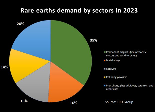 Giá của loại nguyên liệu 'vàng' Việt Nam có trữ lượng top 2 toàn cầu liên tục phá đáy - sẽ diễn biến ra sao trong năm 2024? - Ảnh 3