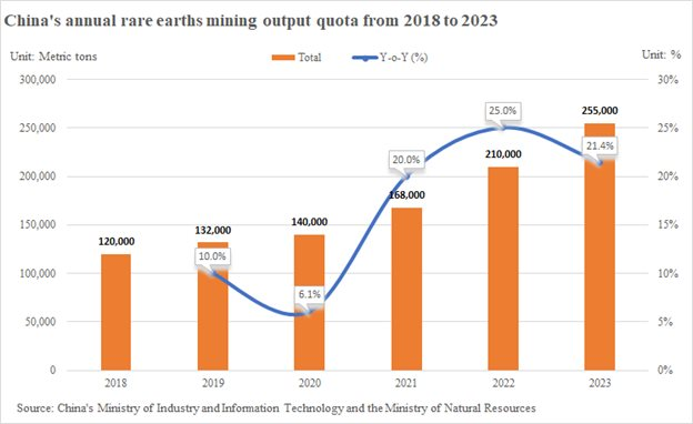 Giá của loại nguyên liệu 'vàng' Việt Nam có trữ lượng top 2 toàn cầu liên tục phá đáy - sẽ diễn biến ra sao trong năm 2024? - Ảnh 4