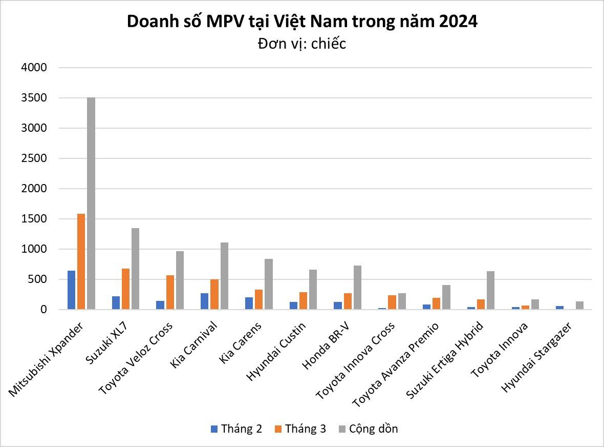 Thêm một mẫu MPV sập giá tại đại lý, cao nhất tới 80 triệu đồng - Ảnh 4