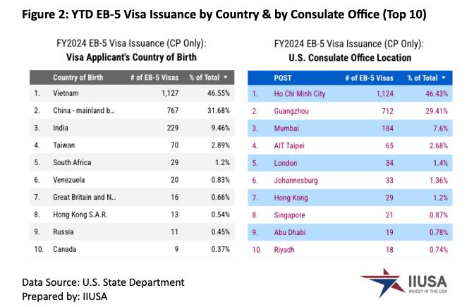 "Khẩu vị" định cư ưa thích của người Việt - Ảnh 1