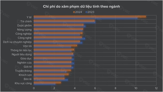 Phải làm gì khi bị Ransomware tấn công? - Ảnh 2
