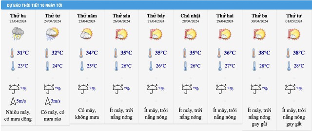 Bài toán kinh tế khi dùng điều hòa Inverter mùa nắng nóng cao điểm dịp lễ 30/4 - 1/5 - Ảnh 1