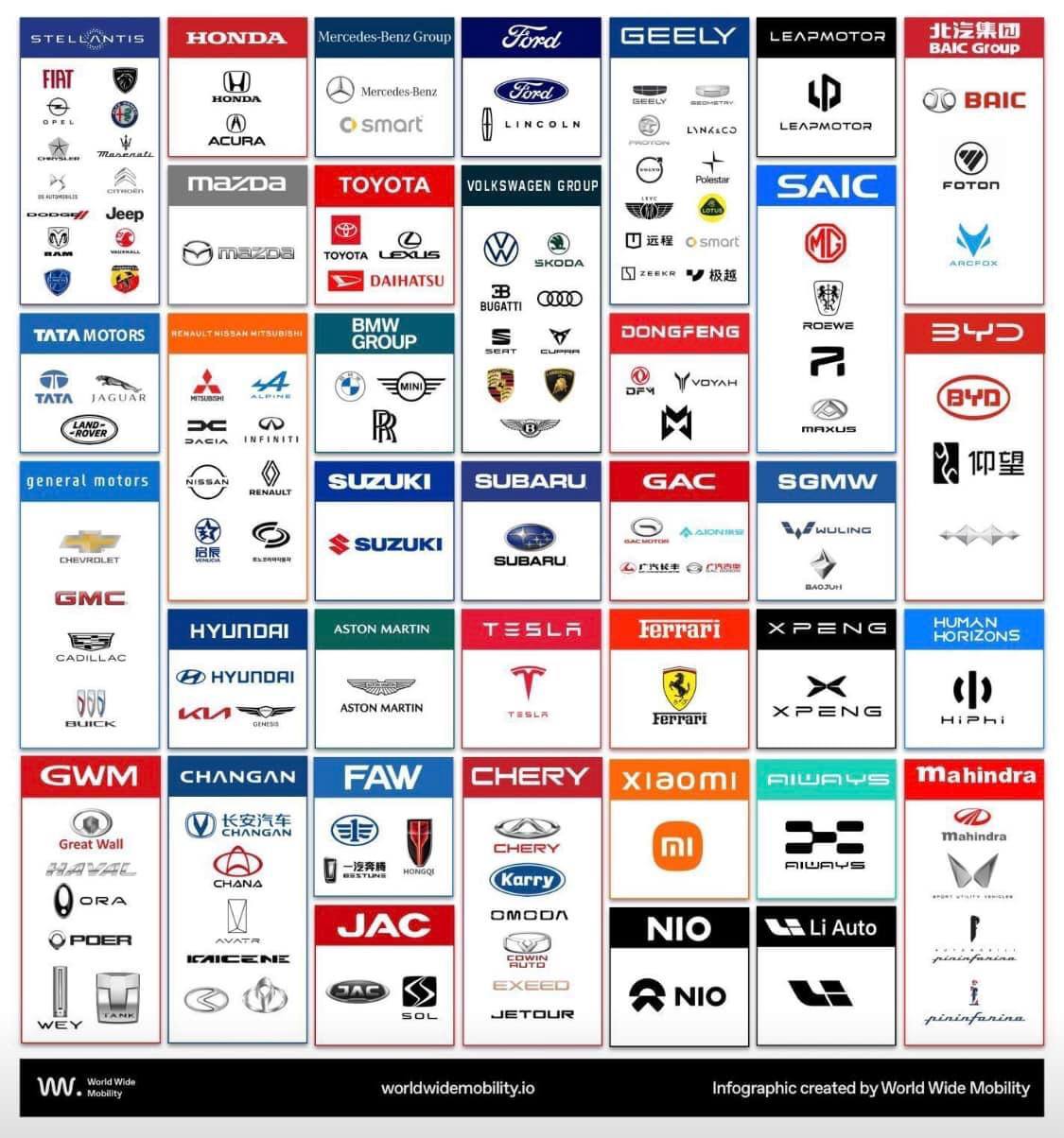 Nếu thấy khó nhớ hãng xe nào thuộc tập đoàn nào thì chỉ cần nhìn vào bức ảnh này, bạn sẽ nắm trọn thông tin trong ‘nốt nhạc’ - Ảnh 2