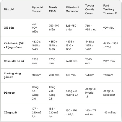 Với tầm giá 900 triệu: Xe nào hấp dẫn nhất phân khúc xe gầm cao? - Ảnh 11