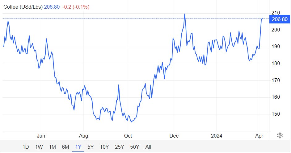 Không dừng ở vàng và bạc, cơn lũ tăng giá tràn sang cả những mặt hàng quan trọng này - Ảnh 3