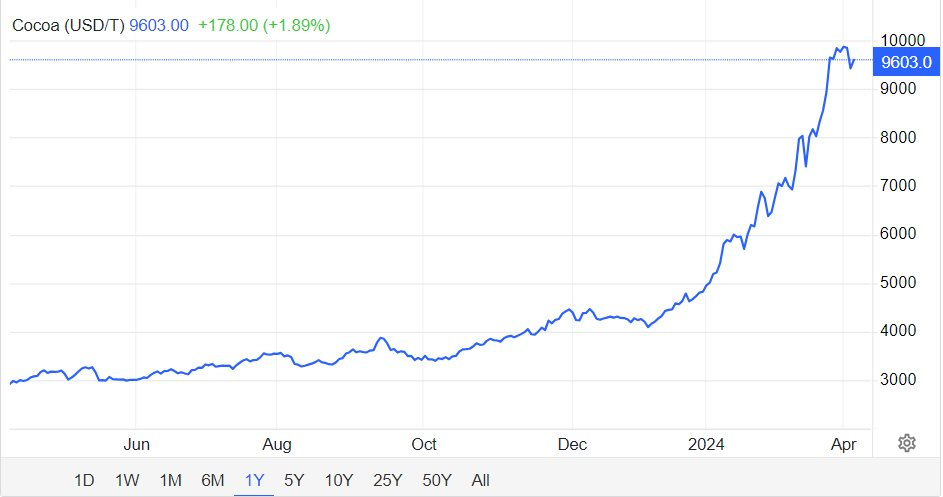 Không dừng ở vàng và bạc, cơn lũ tăng giá tràn sang cả những mặt hàng quan trọng này - Ảnh 2