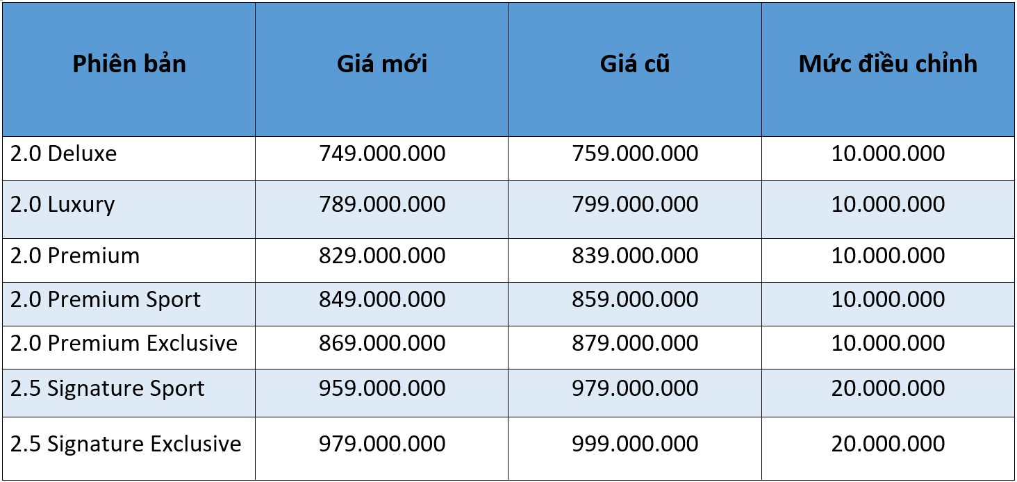Đua với Honda CR-V và Hyundai Tucson, Mazda CX-5 bất ngờ giảm trở về mức giá ‘huyền thoại’ - Ảnh 2