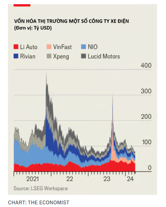 Đa số các startup xe điện sẽ biến mất: Lời tiên tri đáng sợ cho những công ty tham vọng thành 'Tesla thứ 2', bản thân 'ông tổ' Elon Musk cũng đang khốn đốn - Ảnh 1