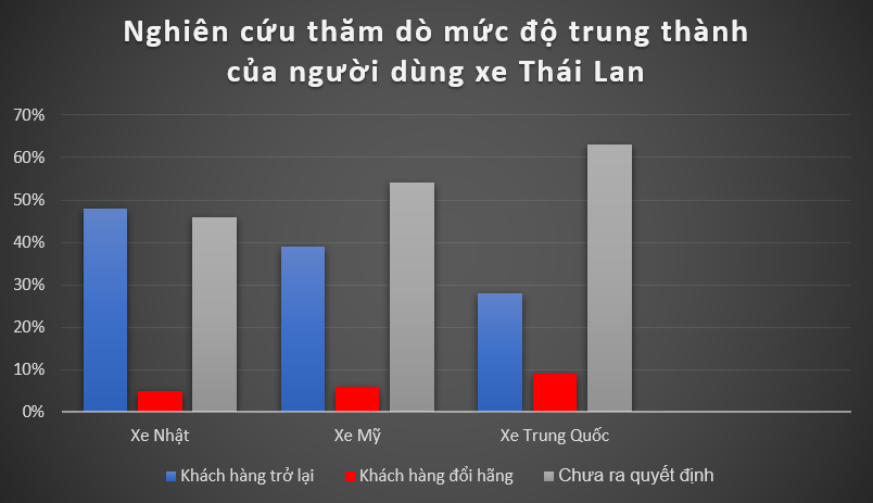 Chỉ 30% người dùng xe điện 'Made in China' sẽ quay lại với xe Trung Quốc, câu chuyện sẽ tái diễn ở Việt Nam nếu không có gì hơn là giá rẻ - Ảnh 2