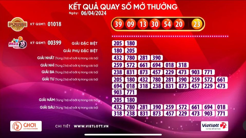 Vé số Vietlott bất ngờ trúng giải Jackpot 2 trị giá 67,7 tỉ đồng - Ảnh 1