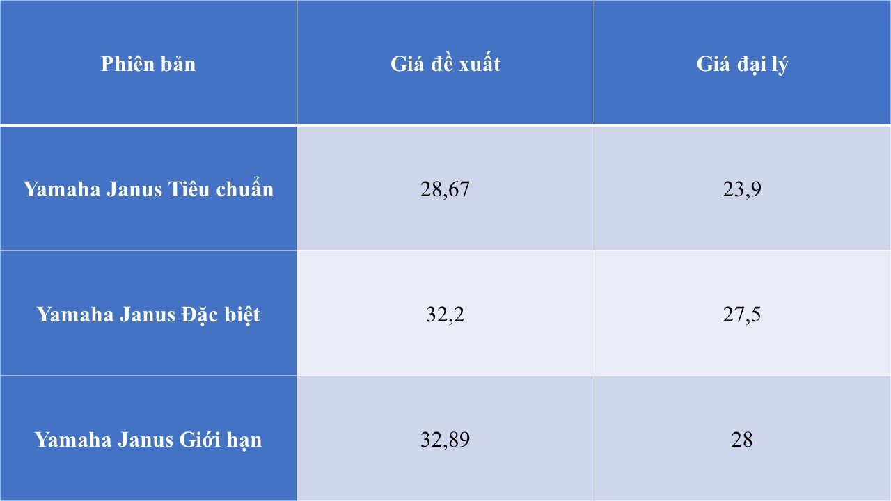 Xe ga 125cc rẻ nhất của Yamaha bất ngờ giảm kỷ lục tại đại lý, thấp nhất chỉ từ 23 triệu đồng, dễ dàng thay thế Honda Vision - Ảnh 2