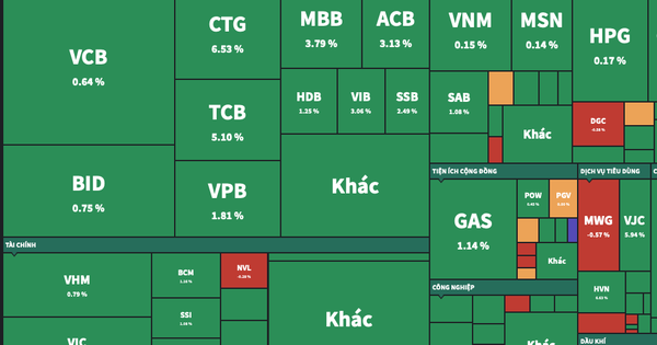 CTG của Vietinbank chạm trần, nhóm cổ phiếu ngân hàng "thăng hoa"