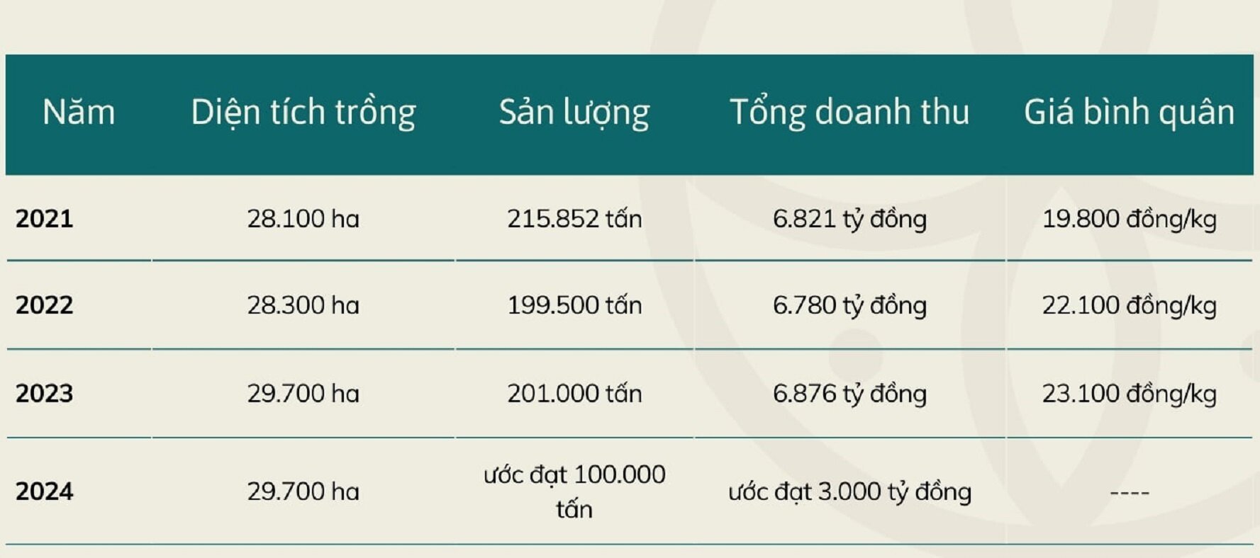 Mùa vải buồn ở Bắc Giang, mất nghìn tỷ đồng vì cây ‘chột’ hoa - Ảnh 9