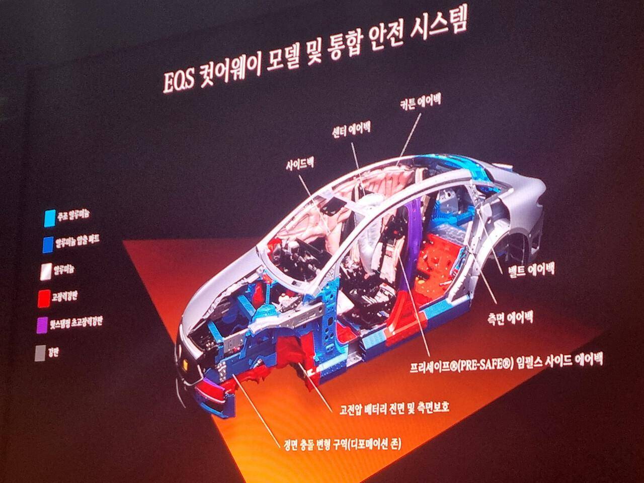 Mercedes-Benz giải thích lý do vì sao xe điện của hãng này chưa bao giờ bốc cháy sau va chạm! - Ảnh 5