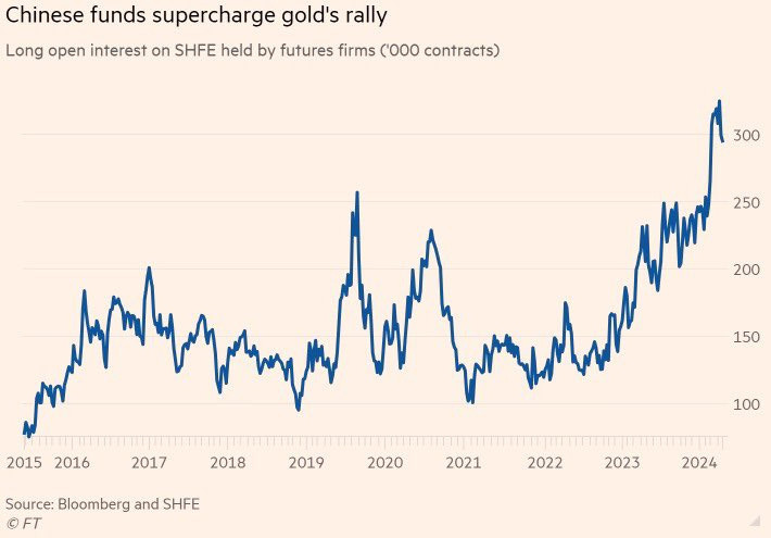 Sau vàng, người Trung Quốc đổ xô vào đồng và bạc - Ảnh 3