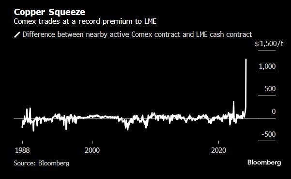 Sau vàng, người Trung Quốc đổ xô vào đồng và bạc - Ảnh 6