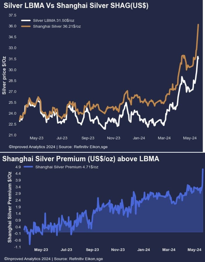 Sau vàng, người Trung Quốc đổ xô vào đồng và bạc - Ảnh 7