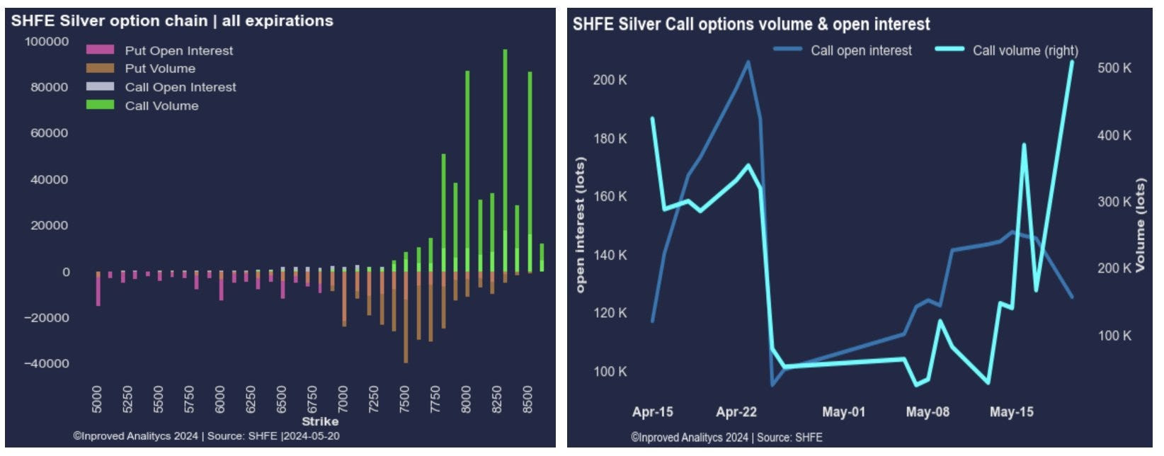 Sau vàng, người Trung Quốc đổ xô vào đồng và bạc - Ảnh 8